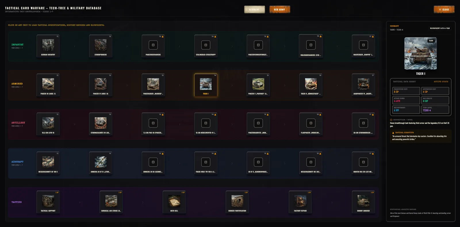 Preview of the tech tree